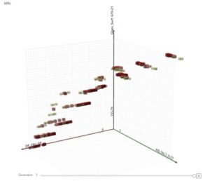 Datamorphoz - Computational design. Visualisation des scénarios issus de l'optimisation multicritère sur un repère triaxial (Octopus)